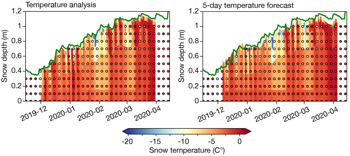 Time-height plots of of snow temperature at Sodankylä